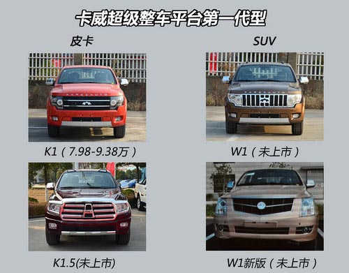 專注打造皮卡/SUV 卡威汽車5年新車規劃