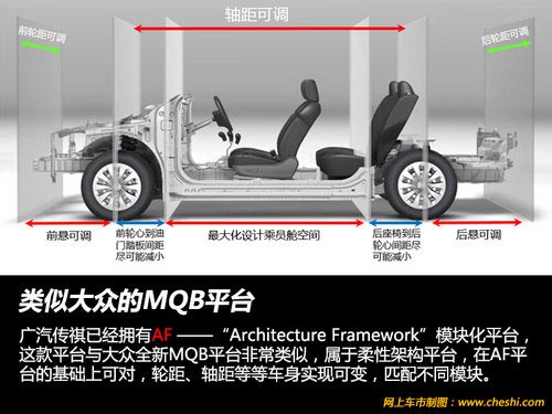 類似大眾MQB平臺 曝傳祺新平臺/新車型