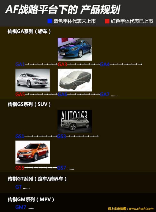 類似大眾MQB平臺 曝傳祺新平臺/新車型