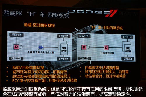 “安”心出行 冰雪路面體驗道奇酷威3.6L