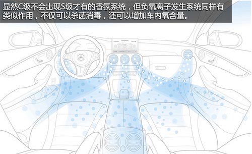 向老大哥看齊 奔馳全新C級內飾官圖公布