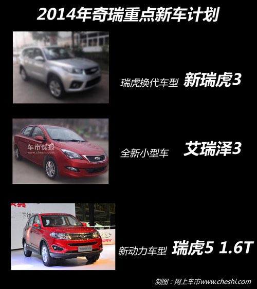 SUV對攻戰 奇瑞/吉利/比亞迪2014年新車