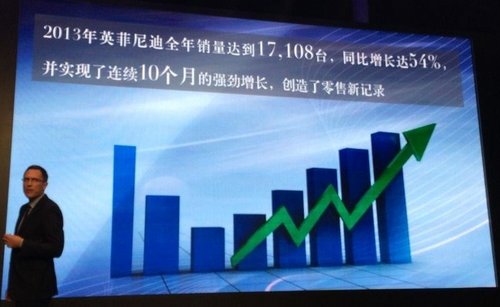 6款新車/4S店達(dá)80家 英菲尼迪2014年規(guī)劃