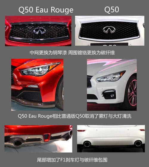 寶馬M3小心 英菲尼迪Q50 Eau Rouge解析