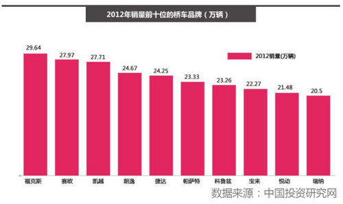 能否再創(chuàng)輝煌? 別克新款凱越上市解析