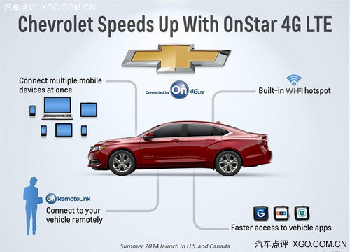 通用聯合AT&T推出安吉星4G車內娛系統
