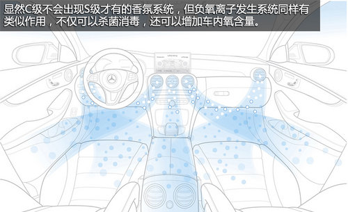 向老大哥看齊 奔馳全新C級內飾官圖公布