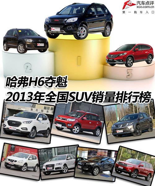 哈弗H6奪魁 2013年全國(guó)SUV銷量排行榜
