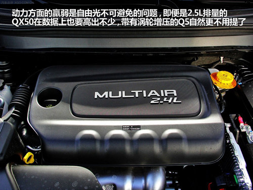 新潮戰(zhàn)傳統(tǒng) 自由光、Q5、QX50對(duì)比導(dǎo)購(gòu)