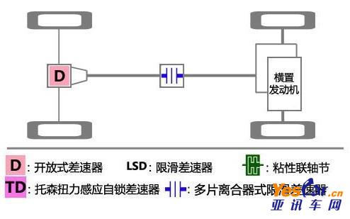 試駕報(bào)告 亞訊車網(wǎng) www.yescar.cn