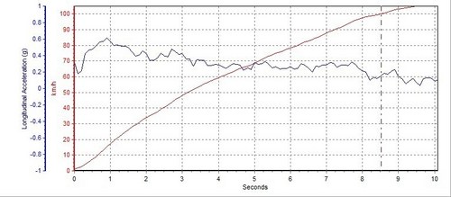 大隱于市的強者 測試一汽豐田普拉多