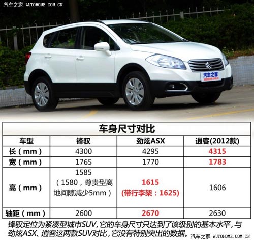 鈴木長(zhǎng)安鈴木鋒馭2014款 1.6L 手動(dòng)進(jìn)取型