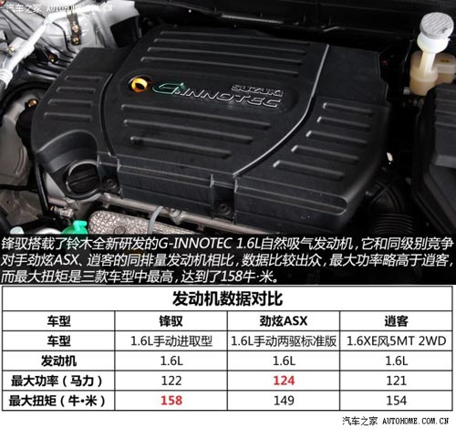 鈴木長(zhǎng)安鈴木鋒馭2014款 1.6L 手動(dòng)進(jìn)取型