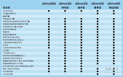 全新一代寶馬X5購車指