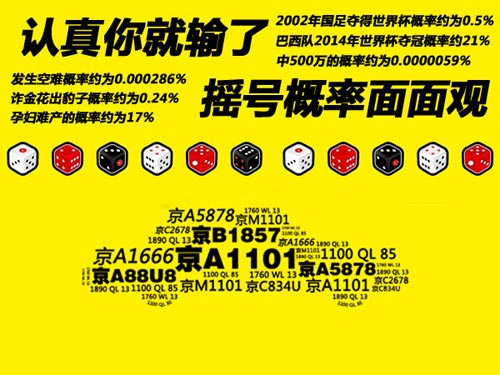 認真你就輸了 搖號概率面面觀