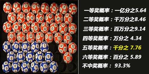 認真你就輸了 搖號概率面面觀