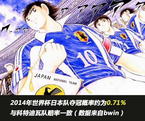 認真你就輸了 搖號概率面面觀