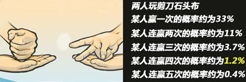 認真你就輸了 搖號概率面面觀