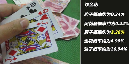 認真你就輸了 搖號概率面面觀