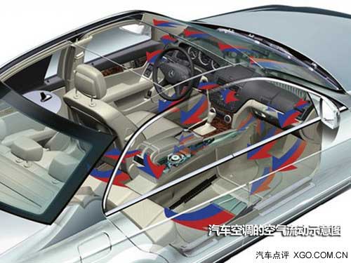 感受春天的氣息 如何正確清潔車內空調