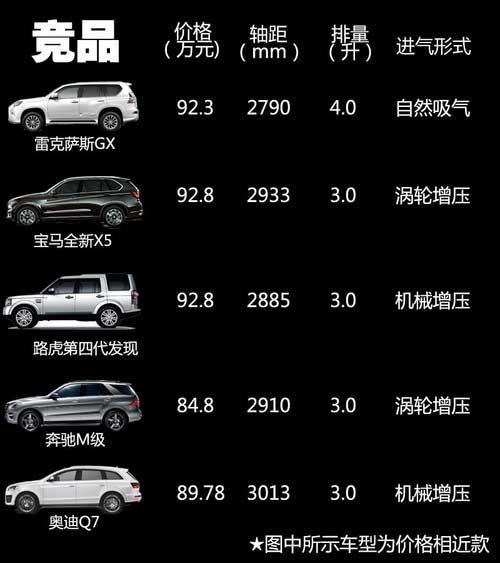 付出有回報 試駕雷克薩斯2014款GX