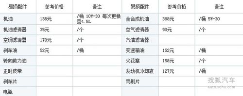 全景天窗/座椅放倒平整 30萬SUV購買推薦