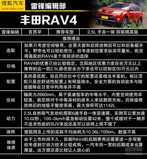 全景天窗/座椅放倒平整 30萬SUV購買推薦