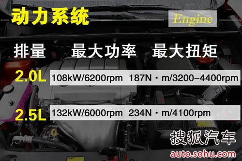 豐田 RAV4 實(shí)拍 圖解 圖片