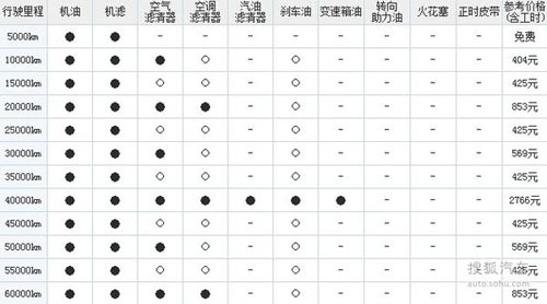 全景天窗/座椅放倒平整 30萬SUV購買推薦