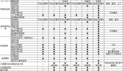 或本月上市 長安全新CS75配置參數(shù)曝光
