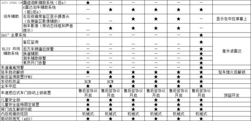 或本月上市 長安全新CS75配置參數(shù)曝光