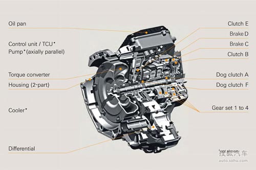多擋位選擇 盤點五款8AT/9AT豪華中級SUV