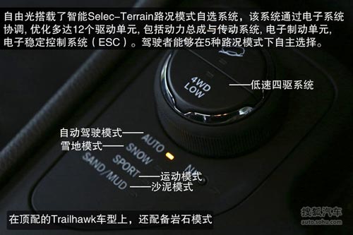 Jeep 自由光 實拍 圖解 圖片