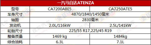 一汽馬自達ATENZA