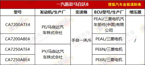 國產新馬6現身公告 2季度上市/或命名耀動