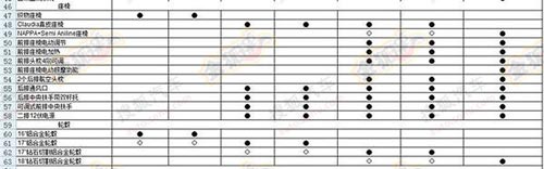 DS 5LS推7種配置 28日上市14.99-24.99萬