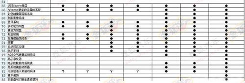 DS 5LS推7種配置 28日上市14.99-24.99萬