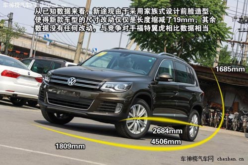 途觀再奪狀元寶座 2月熱銷城市SUV車型推薦 2月,熱銷,城市SUV車型,推薦