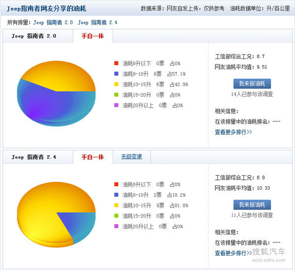 Jeep 指南者 實拍 其它 圖片
