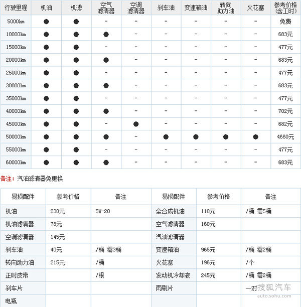 Jeep 指南者 實拍 其它 圖片