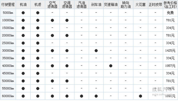 Jeep 指南者 實拍 其它 圖片