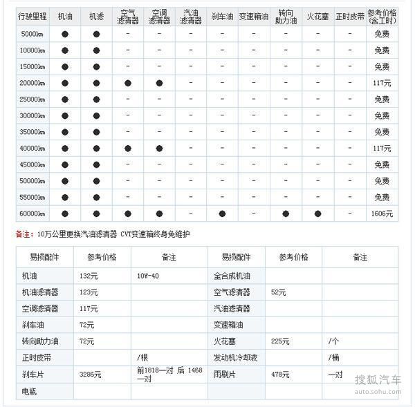 Jeep 指南者 實拍 其它 圖片