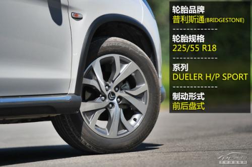 25萬(wàn)進(jìn)口個(gè)性SUV推薦