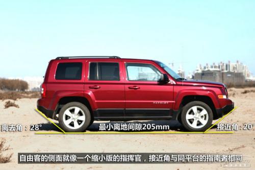 25萬(wàn)進(jìn)口個(gè)性SUV推薦