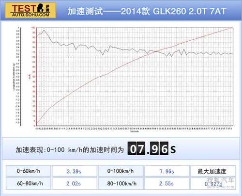 奔馳 GLK級 實拍 圖解 圖片 奔馳 GLK級 實拍 圖解 圖片