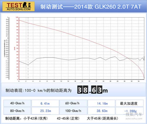 奔馳 GLK級 實拍 圖解 圖片 奔馳 GLK級 實拍 圖解 圖片