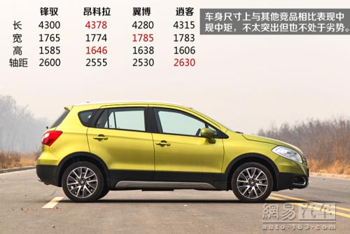 配置比四驅誘人 媒體測試長安鈴木鋒馭