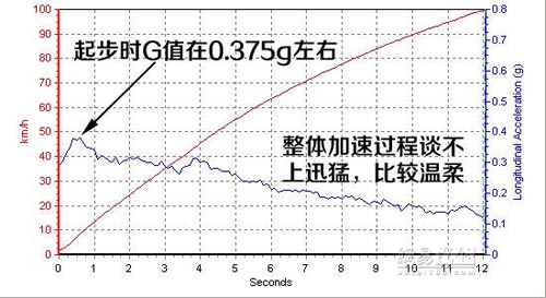 配置比四驅誘人 媒體測試長安鈴木鋒馭