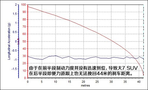 納智捷大7剎車44.02