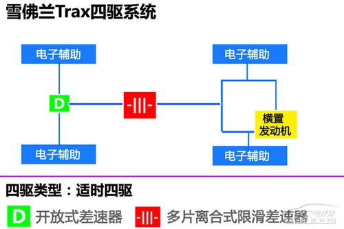 創(chuàng)酷TRAX